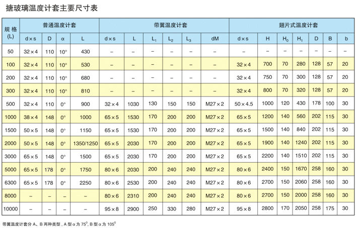 搪玻璃溫度計管套技術參數