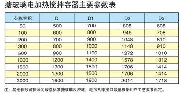 搪玻璃電加熱攪拌容器主要參數(shù)表